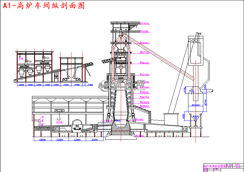年产炼钢生铁270万吨的高炉车间设计- 设计方案图纸
