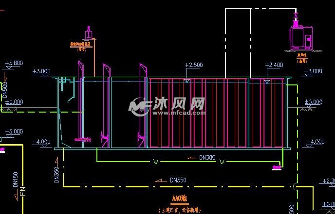 xx污水厂高程图