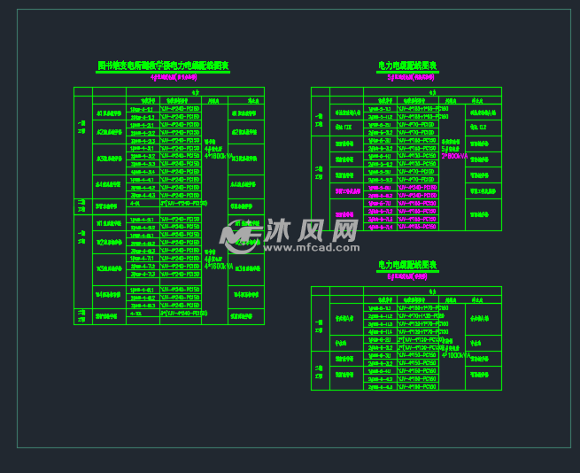 图书馆变电所到教学楼电力电缆配线图表