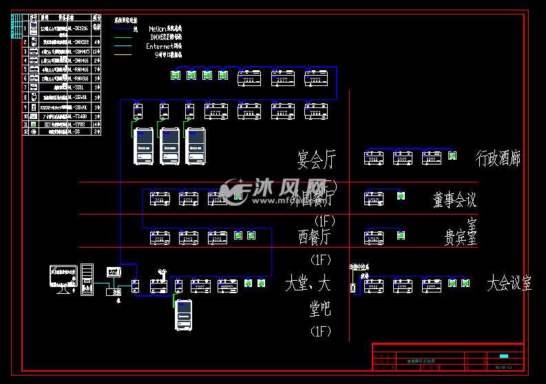 其他电气图纸          资料目录    系统,原理图:  1,酒店安防系统图