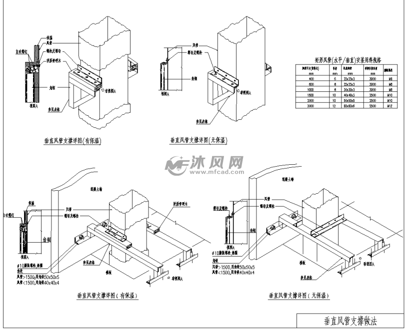 风管穿越伸缩缝沉降缝变形缝做法