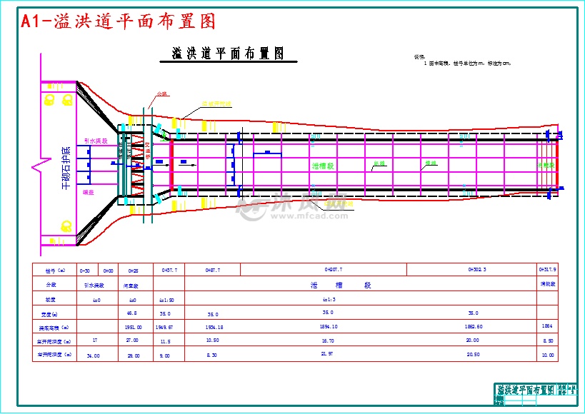 a1-溢洪道平面布置图