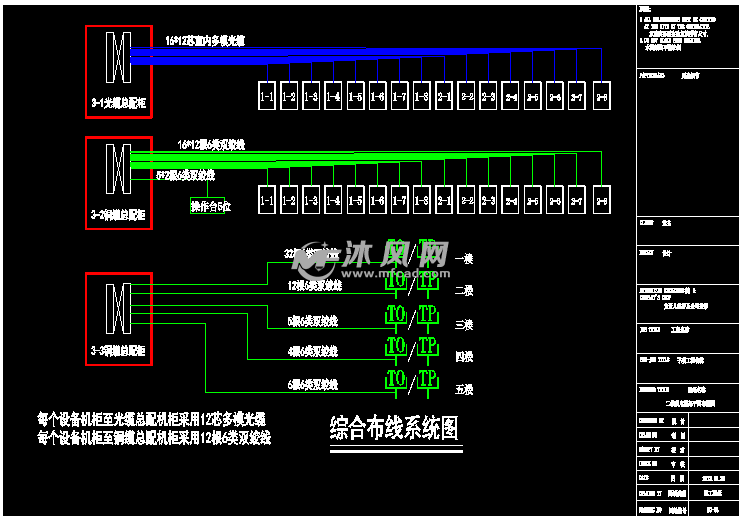 通信楼 综合布线电气工程施工图