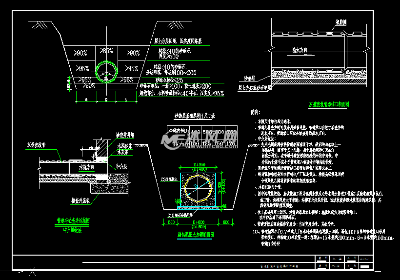喇叭型立交桥排水管线工程设计套图