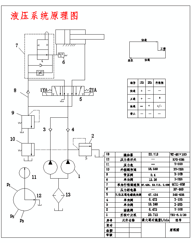 全液压齿轮淬火机液压系统设计方案