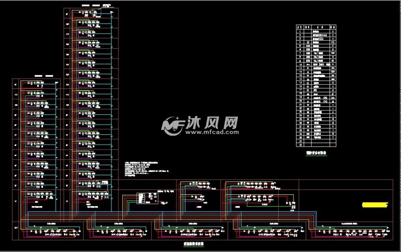 小区消防报警,燃气泄漏报警,有线电视,电话,可视对讲及远程抄表系统