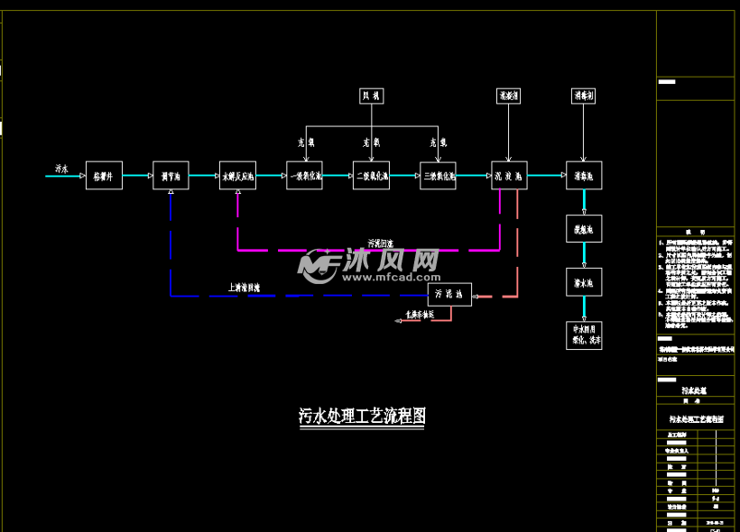 艺设备构筑物设计:   本项目为生活污水处理回用工程,本设计