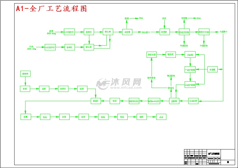 全厂工艺流程图