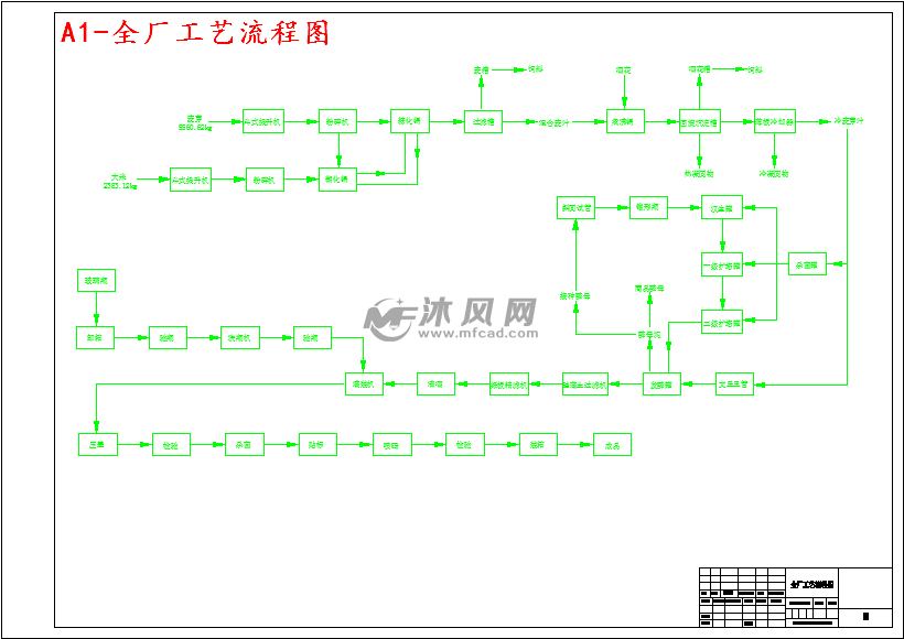 全厂工艺流程图