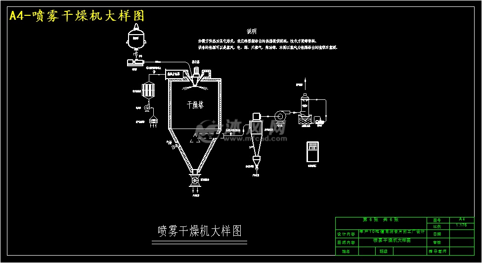 喷雾干燥机大样图