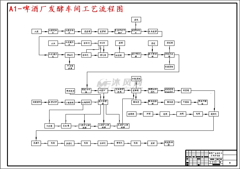 年产10万吨淡色啤酒厂发酵车间工艺设计