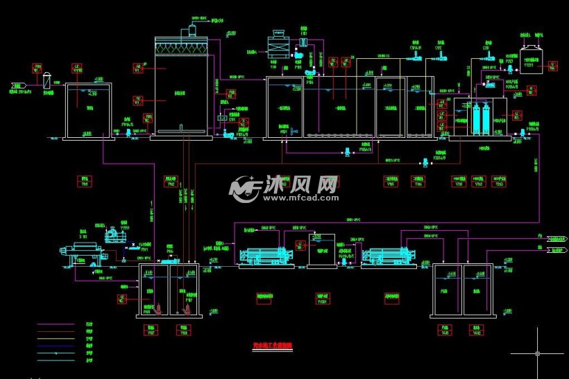 设计处理量200t/d,工艺流程为调节池 一级ao 二级ao mbr 纳滤 反渗透