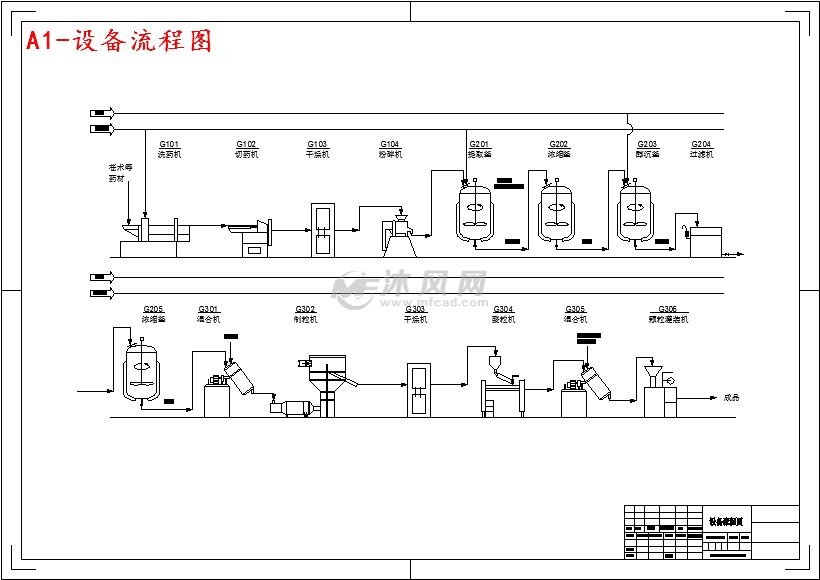 设备流程图