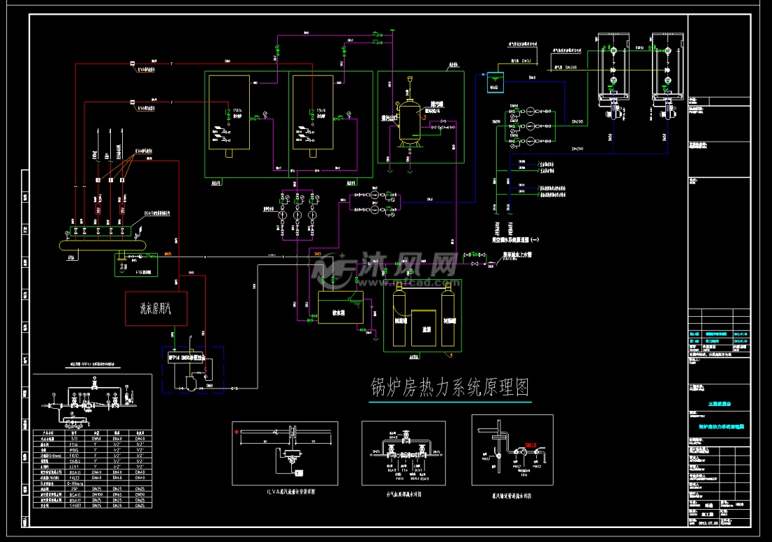 锅炉房热力系统原理图