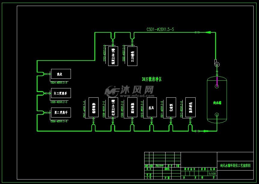 循环水流程图