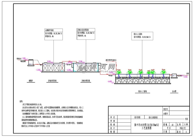 污水生态处理方法设计图