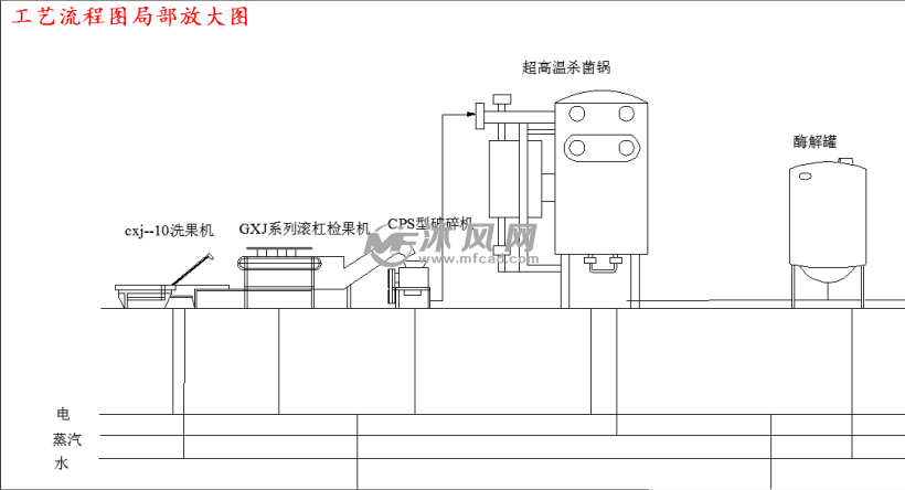 工艺流程图局部放大图