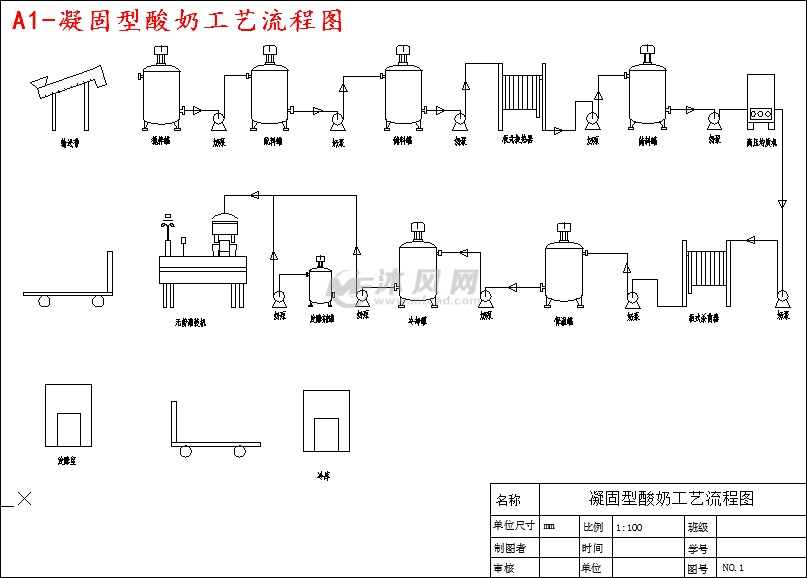 年产5000t凝固型酸奶工厂设计