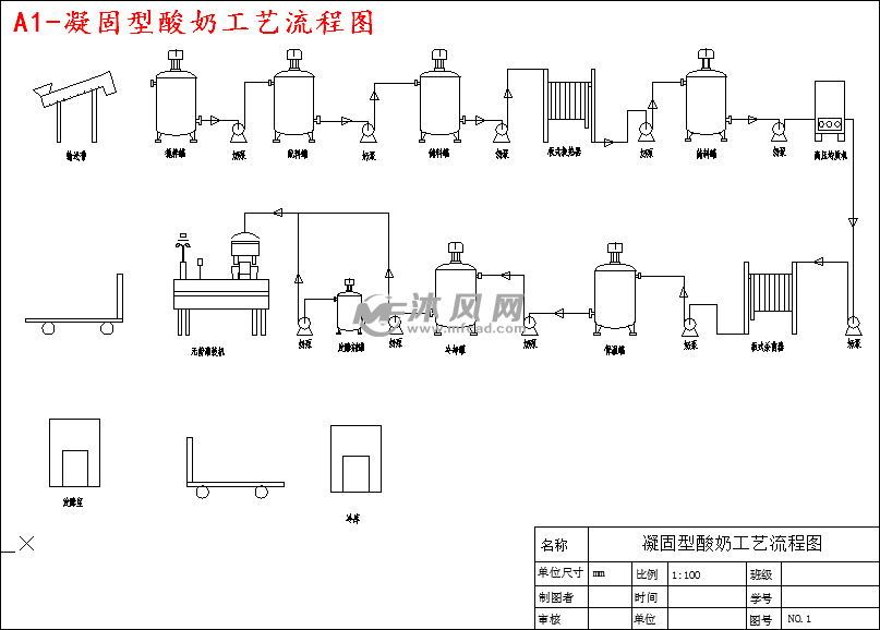 a1-凝固型酸奶工艺流程图