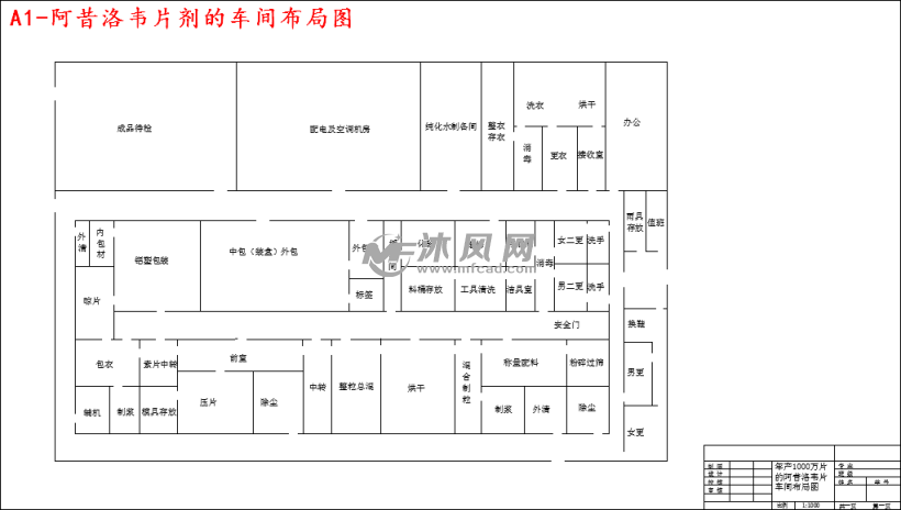 阿昔洛韦片剂的车间布局图