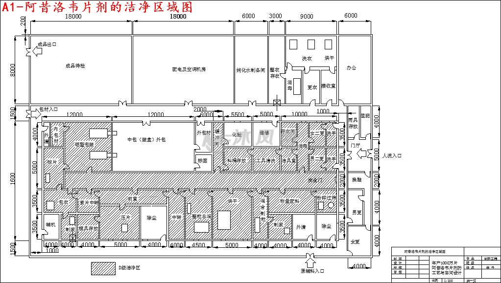 年产1000万片阿昔洛韦片剂工艺车间设计