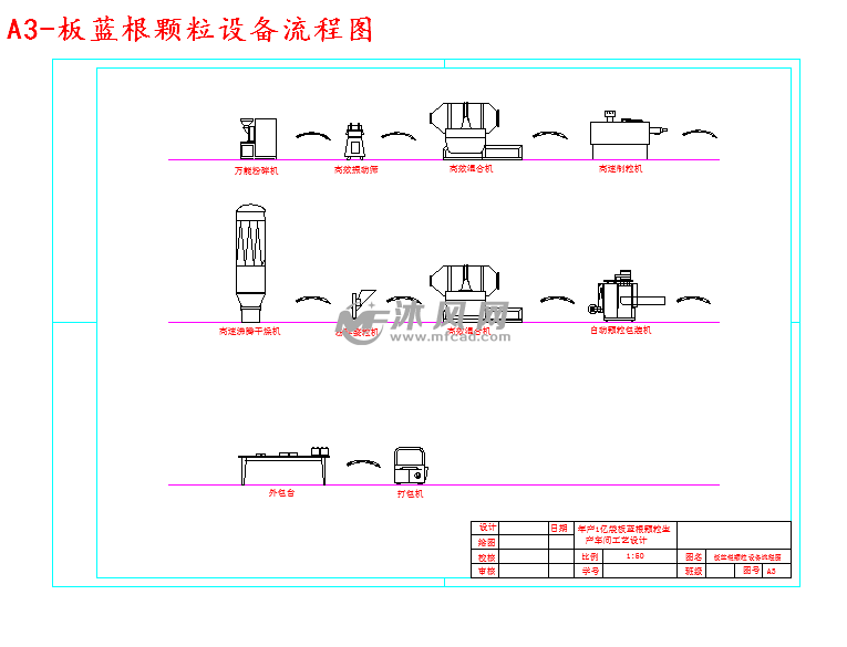 板蓝根颗粒设备流程图