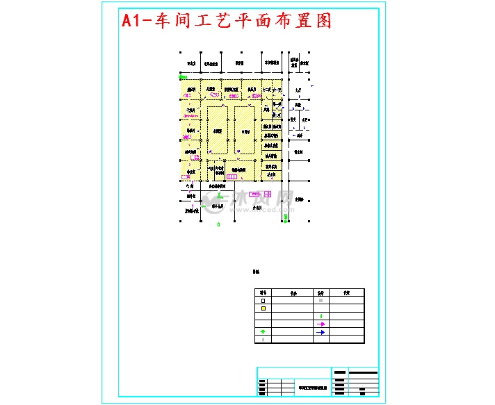 胶囊剂的工艺流程,设备选型,总厂布局,厂房车间等方面进行了gmp 设计