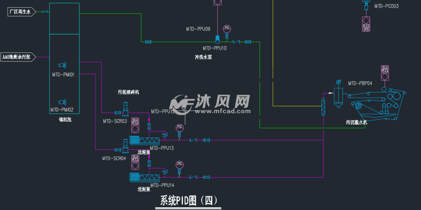 污水处理工艺pid图