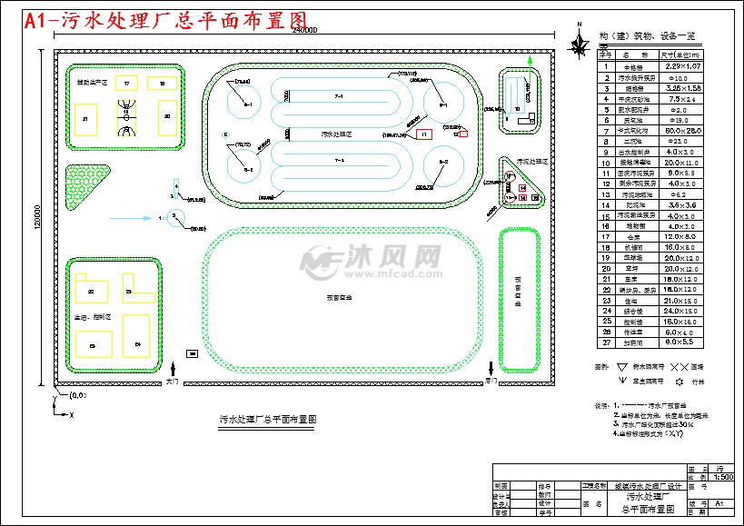 a1-污水处理厂总平面布置图