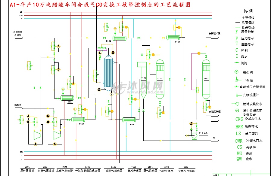 a1-年产10万吨醋酸车间合成气co变换工段带控制点的工艺流程图