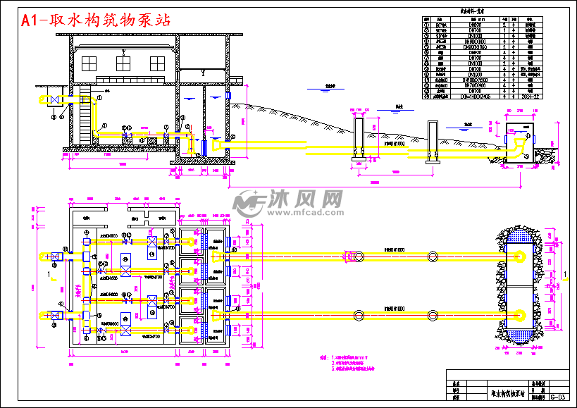a1-取水构筑物泵站