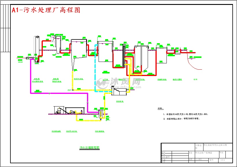 a1-污水处理厂高程图