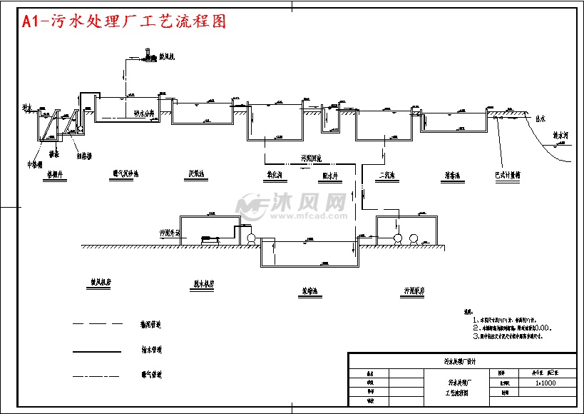 污水处理工艺为carrousel 2000氧化沟工艺,污泥处理工艺为污泥浓缩