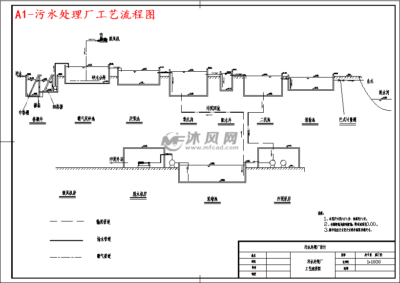 污水处理工艺为carrousel 2000氧化沟工艺,污泥处理工艺为污泥浓缩