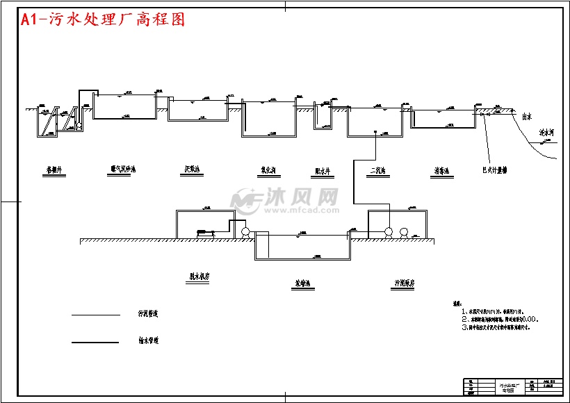 a1-污水处理厂高程图