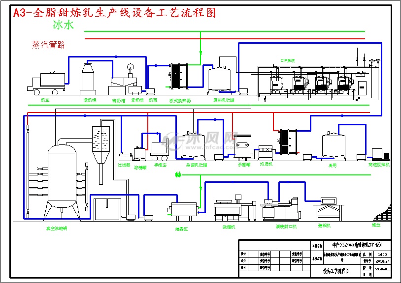 a3-全脂甜炼乳生产线设备工艺流程图
