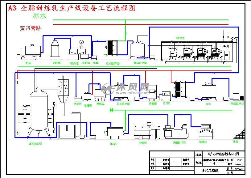 a3-全脂甜炼乳生产线设备工艺流程图