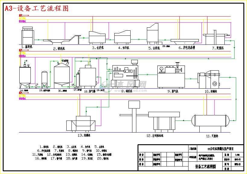 模型库 设计方案 建筑结构类          设计任务书:水果罐头生产加工