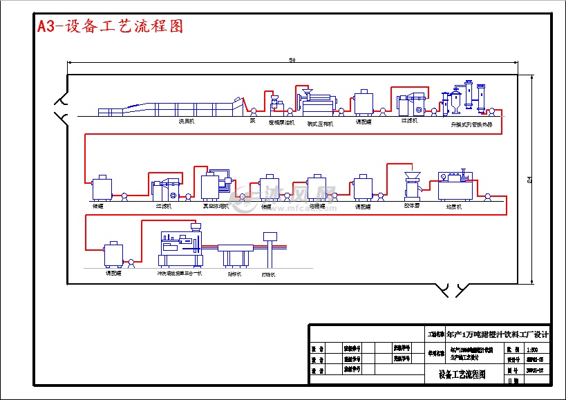 a3-设备工艺流程图