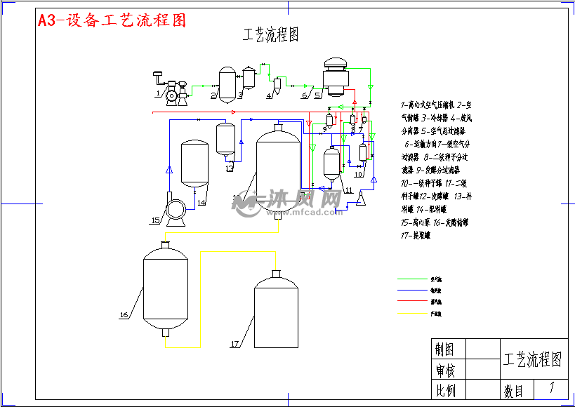 a3-设备工艺流程图