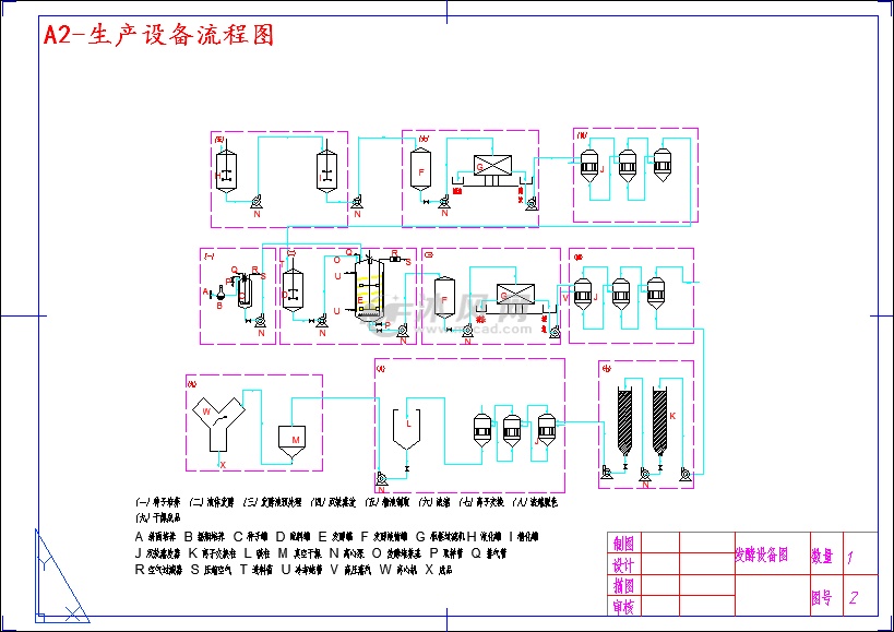 a2-生产设备流程图