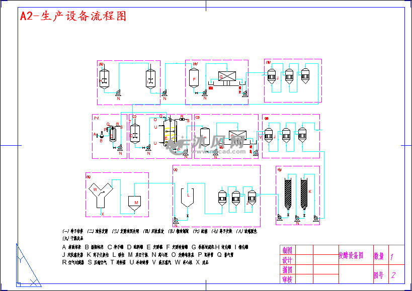 年产15万吨味精工厂发酵车间设计