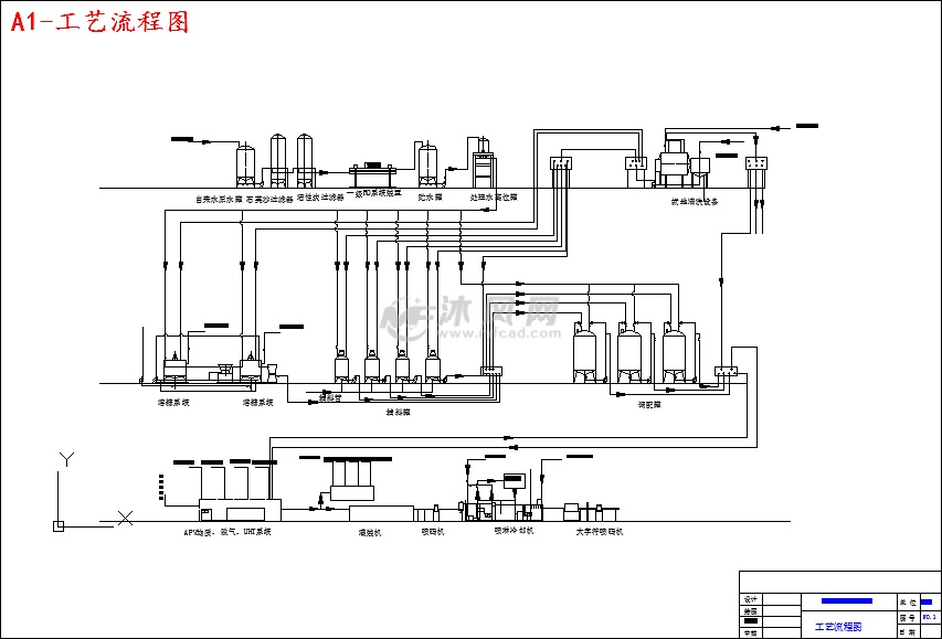 a1-工艺流程图