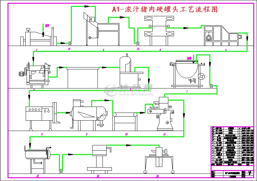 a1-浓汁猪肉硬罐头工艺流程图