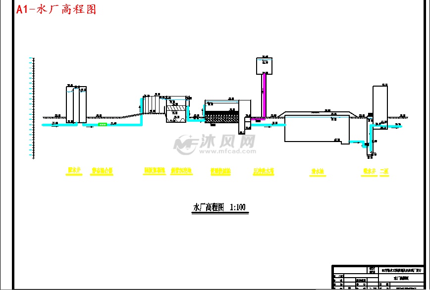 17万m3d给水工程规划及水厂的初步设计