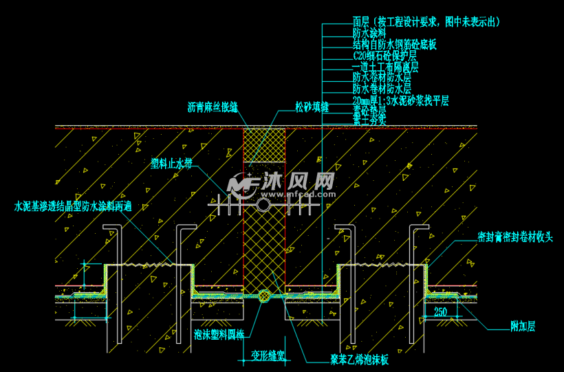 变形缝防水节点大样图