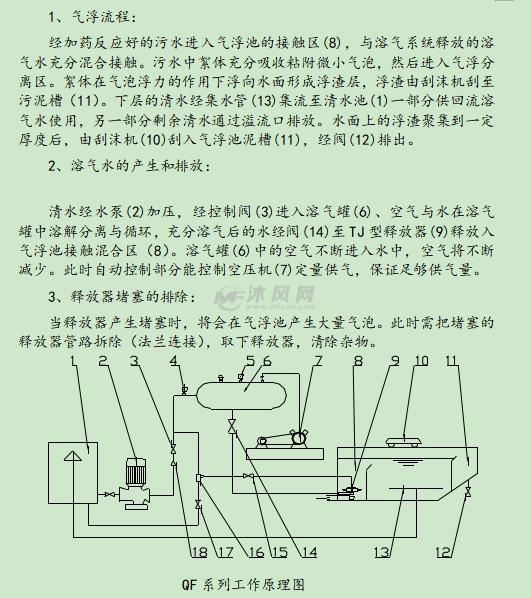 溶气气浮机工作原理