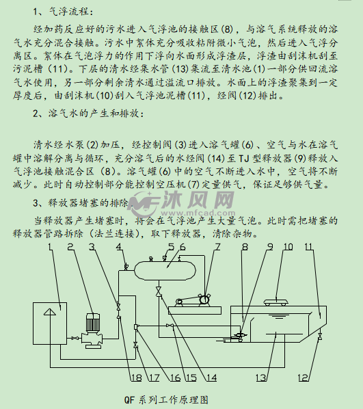 溶气气浮机工作原理