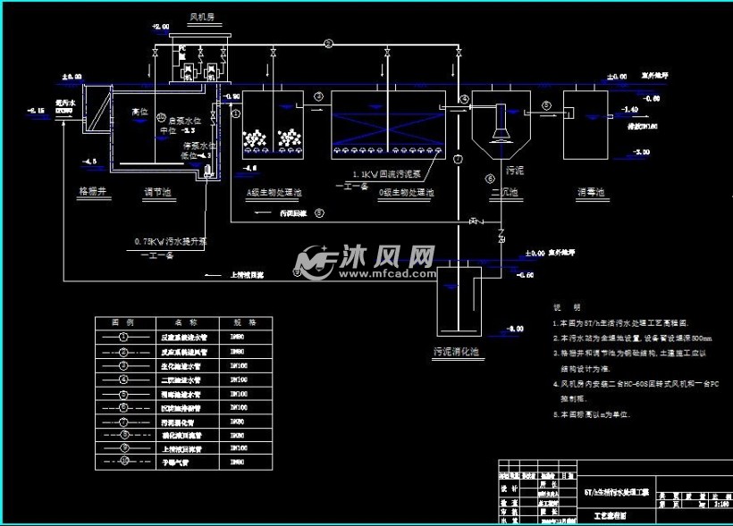 5th生活污水ao处理工程设计图纸