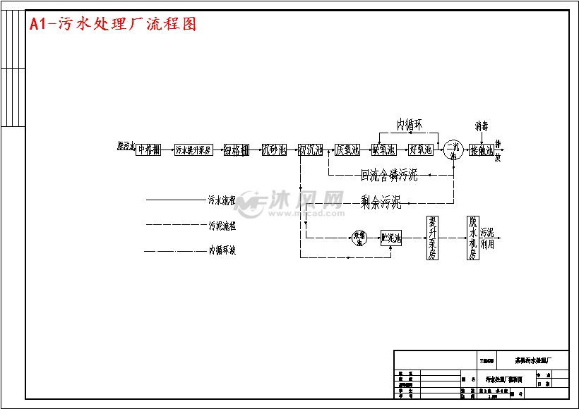 a1-污水处理厂流程图